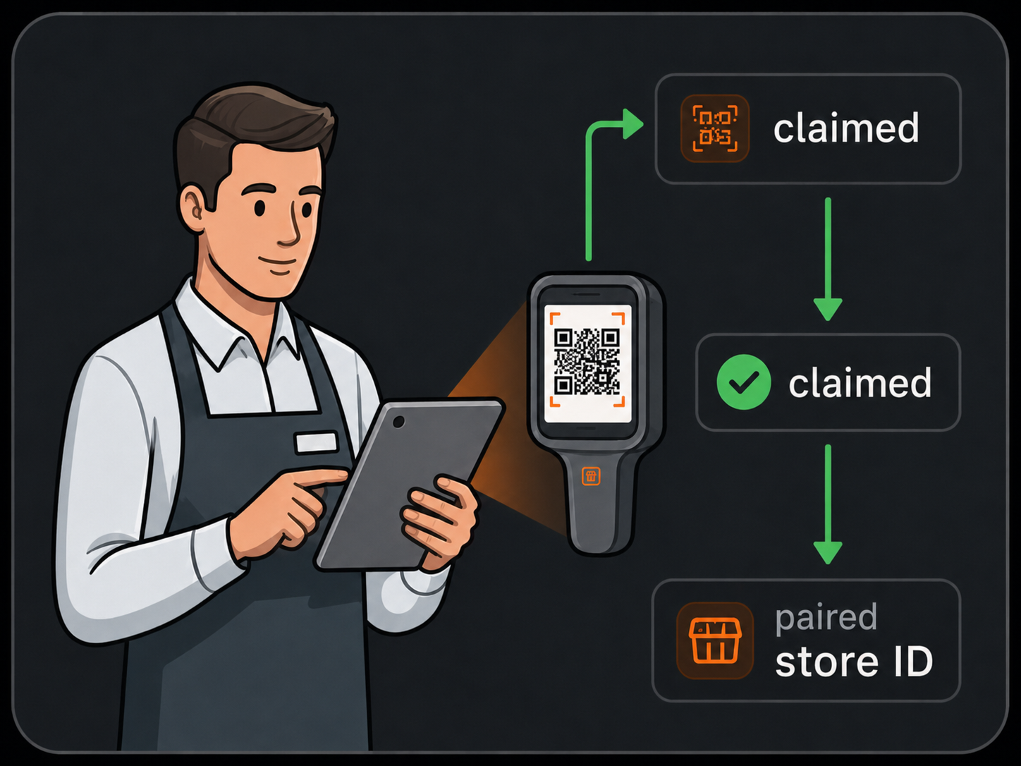 Cihaz kayıt & claim