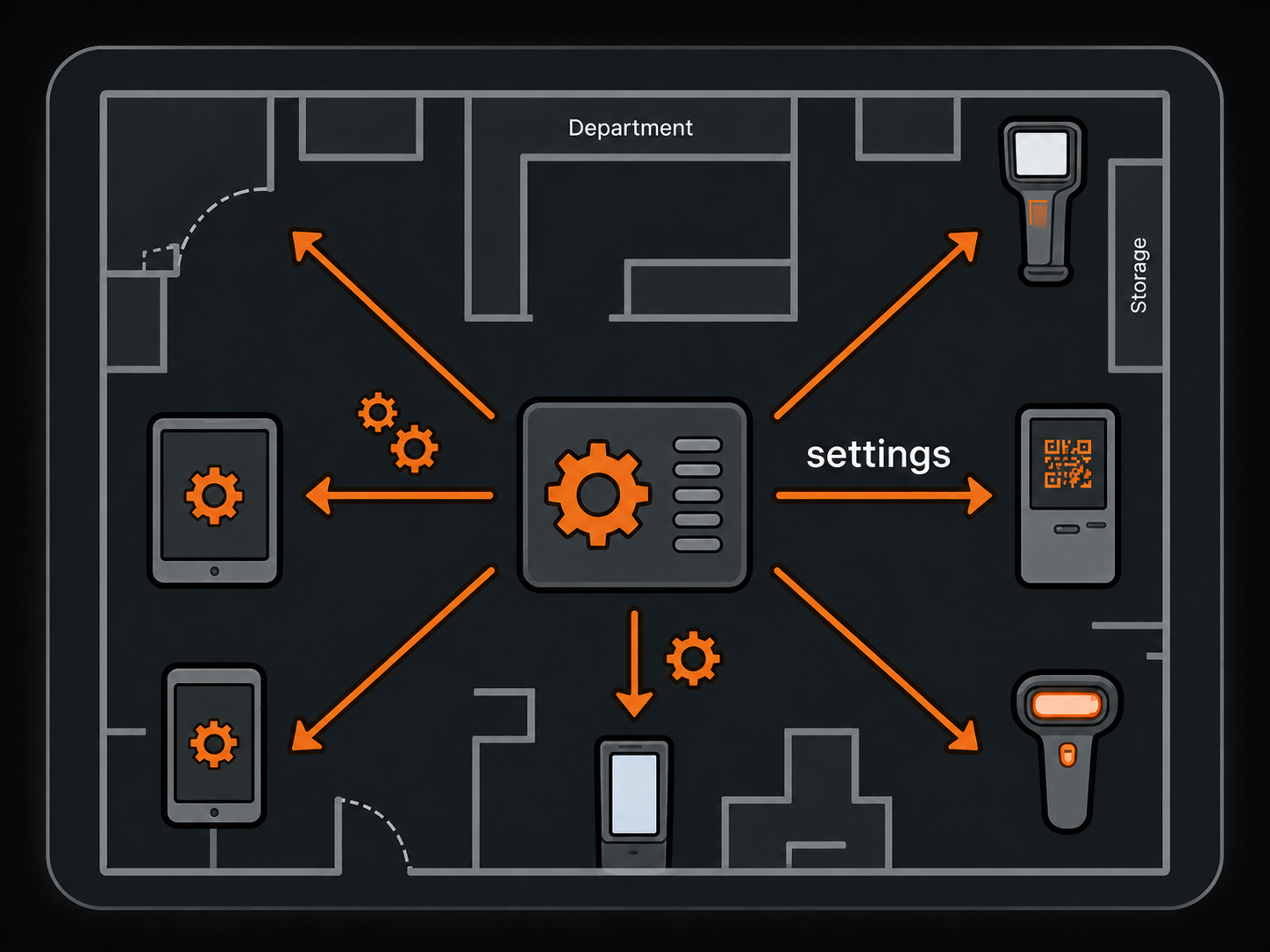 Remote config
