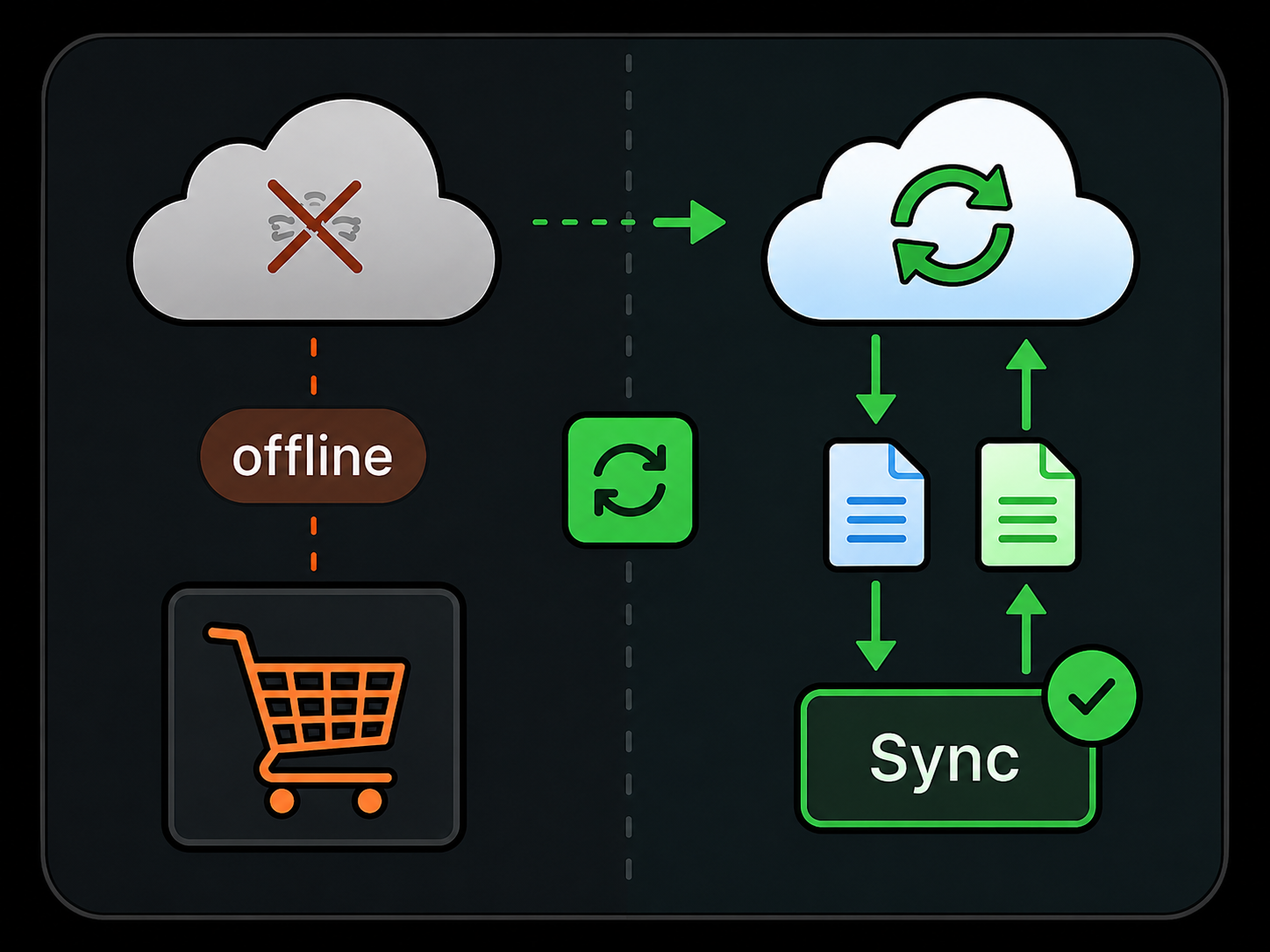 Offline sepet sync