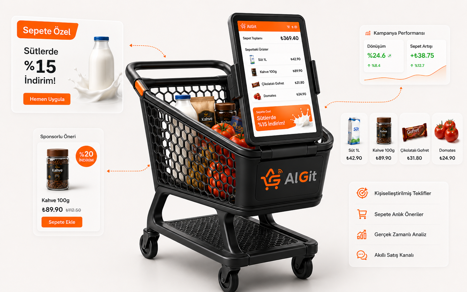 AlGit smart cart sales channel with personalized campaigns, sponsored recommendation, product suggestions and campaign performance